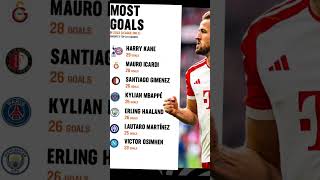 Most goal in top 10 league #milllionviews #footballteam #goviral #topscore