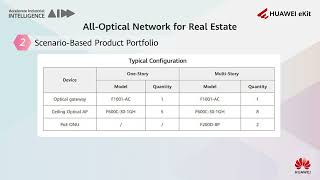 Huawei All-Optical Network for Real Estate