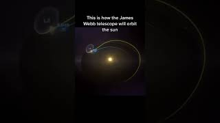 James Webb Space Telescope Orbit - #Shorts