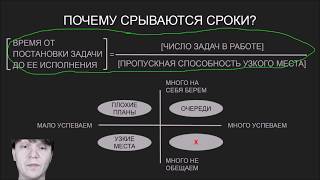 L = λW. Как эффективные продажи убивают стратегию компании.