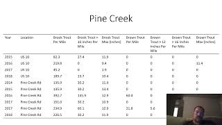 Trempealeau County Trout Streams