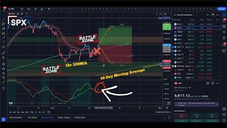 🔴 WATCH THIS BEFORE TRADING TOMORROW // SPY SPX QQQ IWM DIA / Analysis & Targets for Day Traders