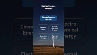 Energy storage methods, batteries, renewable energy #energy #electricity #renewableenergy #home