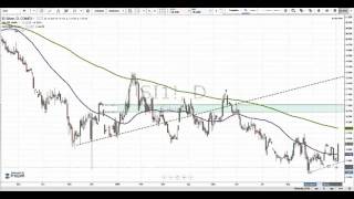 Gold and Silver Cross Above 50 SMA, But Still Below Trendline