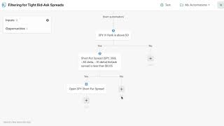 How to Filter for Tight Bid-Ask Spreads with Bots