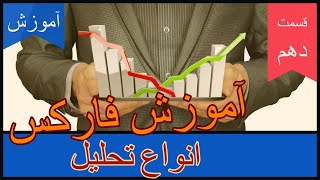 آموزش فارکس - قسمت دهم - انواع تحلیل