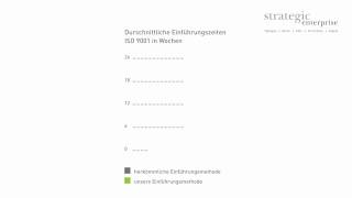 ISO 9001 Zertifizierung / Qualitätsmanagement