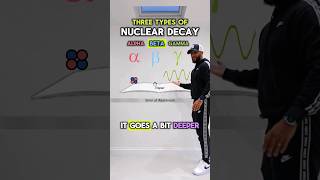 GCSE Physics - Radiation and Nuclear Decay