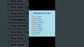Use These Words Instead of "VERY" || Learn English Speaking With Shubh || #shorts #learnenglish
