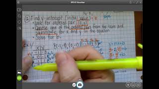 Writing Equations from Tables and Ordered Pairs