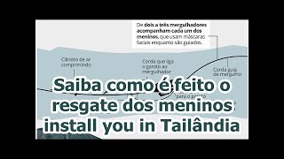 Saiba como é feito o resgate dos meninos install you in Tailândia