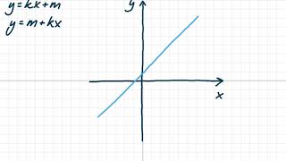CordaNova 4 kap.9 Räta linjens ekvation II