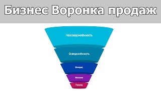 Бизнес воронка продаж. Конверсия воронки продаж