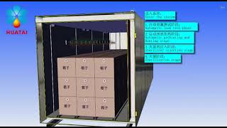 Key points to operate ethylene oxide sterilizer