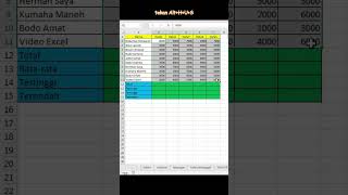 Tutor 90an | Cara Cepat Melakukan SUM, AVERAGE, MAX, dan MIN tanpa Rumus | Microsoft Excel