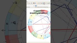 О феврале 2024 ходит много «страшилок». С чем это связано? #гороскоп #февраль2024