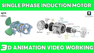 SINGLE PHASE INDUCTION MOTOR WORKING 3D ANIMATION VIDEO || PSPCL APPRENTICESHIP ALM 2023 || PSPCL