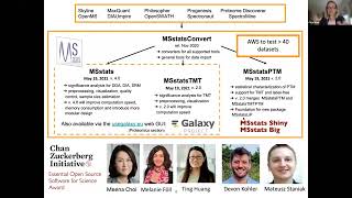 Quantitative proteomic investigations | 2022 EMSL User Meeting