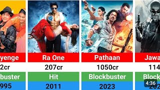 Shah Rukh Khan All Hit And Flop Movies List | #Pathaan | #Jawan....