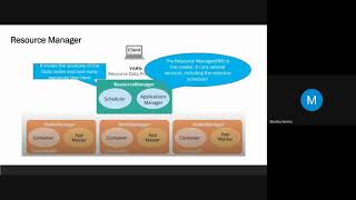 21. YARN in detail | Yet Another Resource Negotiator in Hindi | Big Data & Hadoop