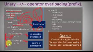 Overloading Unary operator in C++