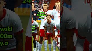 Poland 3-1 Ukraine - International Friendly #football