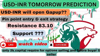 usdin trade analysis, usdinr trading strategy, usdinr weekly expiry strategy, usdinr news analysis