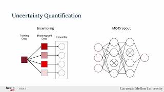 Uncertainty Quantification for Image Segmentation | Brad Shook