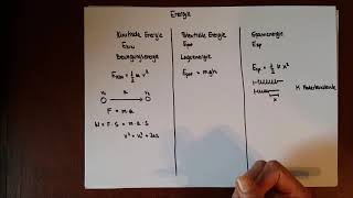 2 Arbeit und Energie  3 Formen von Energie und Beispiele