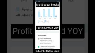 Best Multibagger Stocks To Buy Today In india 2021 • IT Stocks #shorts