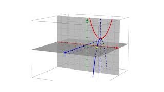 GRAPHING IMAGINARY ROOTS Imaginary roots of Quadratic Equations