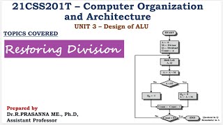 Restoring Division - Logic & Implementation