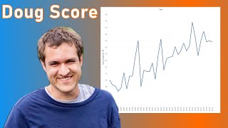 An Analysis of Doug DeMuro's Doug Score Using Tableau Public