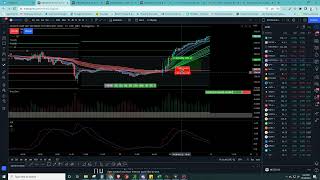 Calculate your RISK and TARGETS like the professionals #trading #futures #futurestrading #spy #tsla