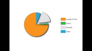 Иллюстратор. Построение графиков и диаграмм(Graph TOOL).