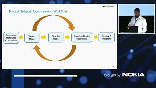 Deploy Neural Network on to an embedded device - Waqas Ahmad - code::dive 2022