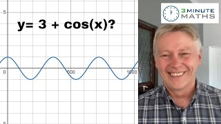 Transforming Graphs 3 -  Quick Video GCSE Maths Revision - Grade 8