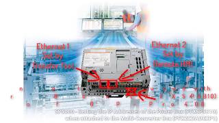 SP5000 - Setting the IP Addresses of the Power Box when attached to the Multi-Converter