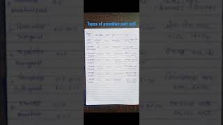 types os primitive unit cell | STUDY PROBLEM IN