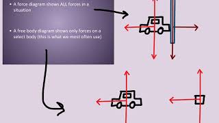 physics forces intro