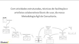 Como é a nossa Metodologia de Consultoria