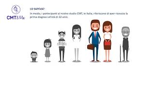 Charcot-Marie-Tooth Prima Diagnosi