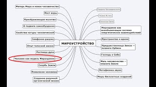 Человек как модель мироздания. YandexGPT пересказывает "Мироустройство" (14)