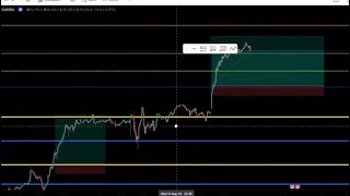 This SIMPLE Trading Strategy Helped Me Catch This HUGE NAS100 TRADE 💰🔥 | Forex