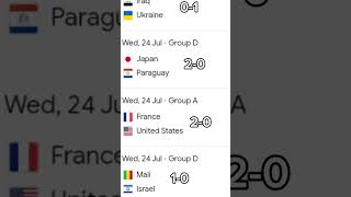 Olympics games Predictions! #olympics #shorts #football