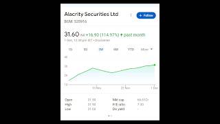 BEST PENNY STOCK WITH GOOD RETURNS// BEST STOCK BY DEV STOCK TECH #penny #pennygrow #pennystock