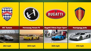 The Fastest Cars in the World Right Now