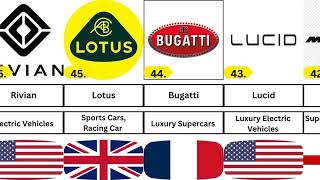 Top 50 Most Popular Car Brands | @bds665