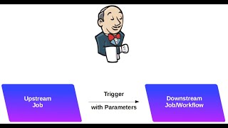 Jenkins | How to Pass Parameters to downstream Job in both Free style and Pipeline Jobs