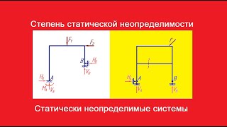 Статически неопределимые системы